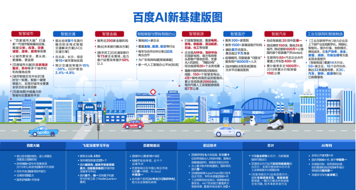 為生產註入智能化的力量 百度人工智慧打造了不起的中國AI 科技 第6張