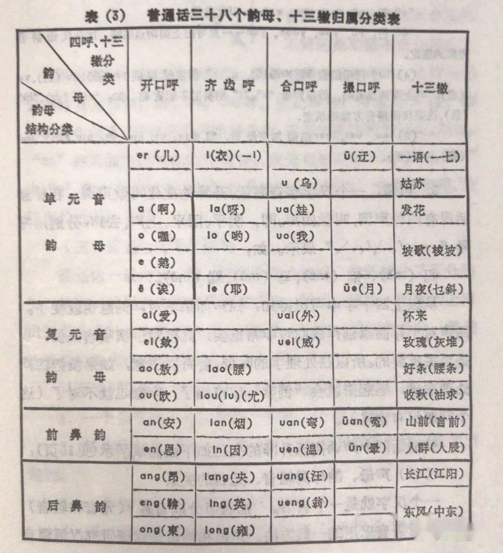 歌唱语音训练3声母韵母和声调五音与四呼