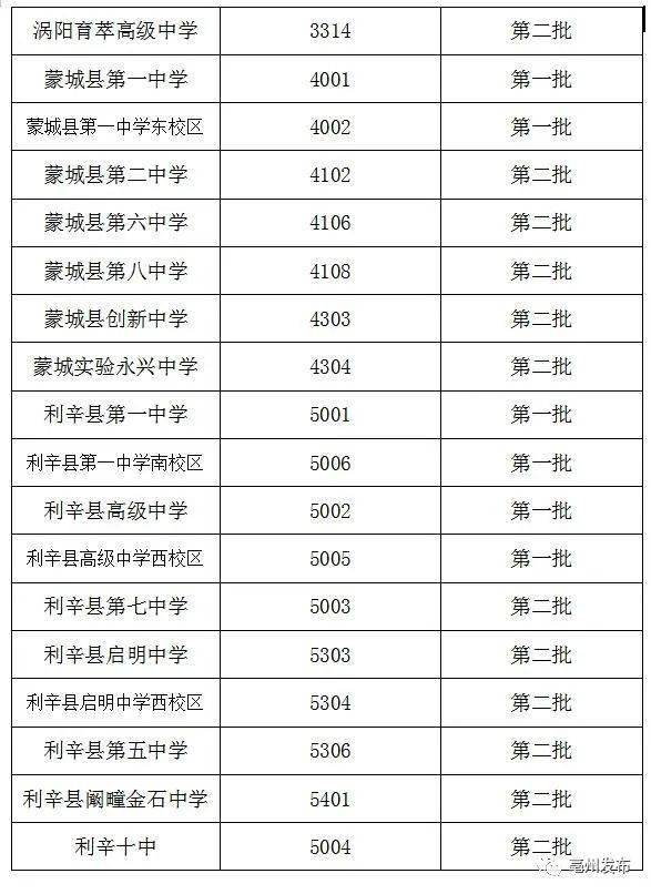 2020亳州中考排名_2020年亳州市考试录用公务员笔试达到最低合格分数线