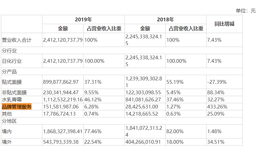 巨幅波动|碰上热点股价频频巨幅波动引“关注”御家汇10亿销售费用吞噬利润存隐忧
