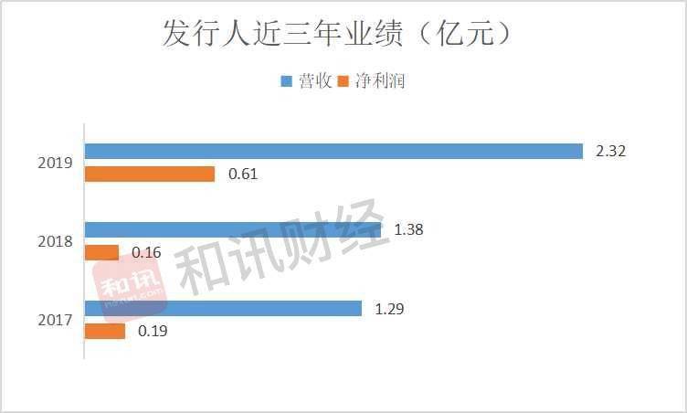 利揚晶片闖科創板IPO 疑董秘辜某身陷股權糾紛牽連公司一致行動人 科技 第5張