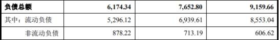 均值|兆物网络前年营收1.9亿应收账款1亿 经营现金净额降78%