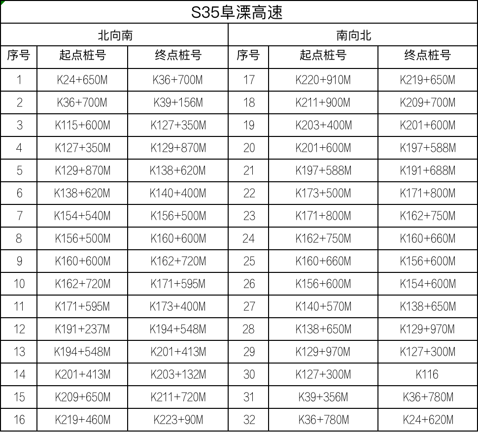 吴江历年出生人口统计_苏州吴江人口分布图