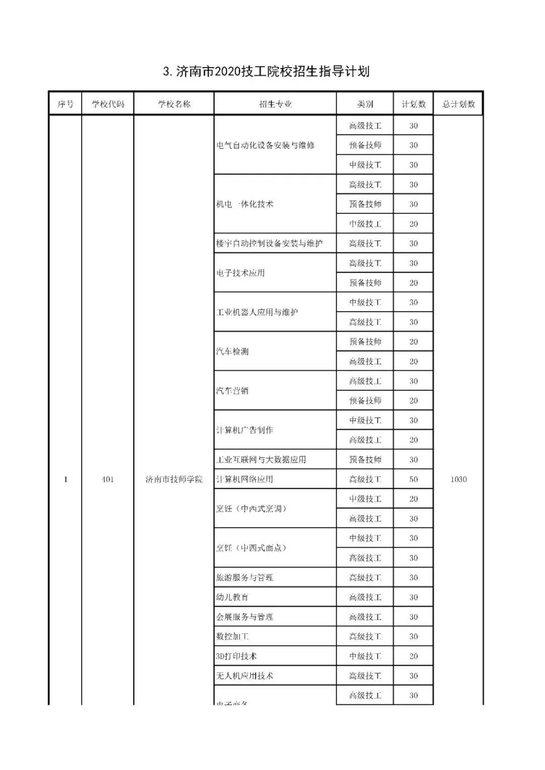 招生|济南高中阶段招录学校招生代码及计划、指标生分配方案看这里
