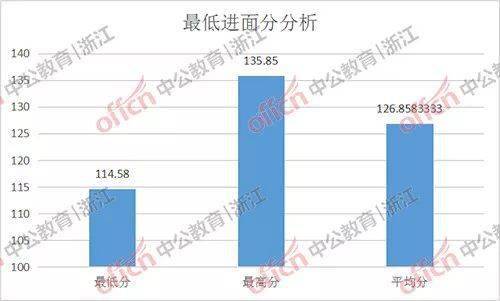 舟山市2021年gdp(3)