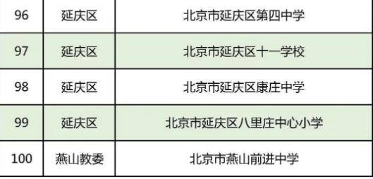青少年|北京294所学校入选全国青少年校园足球特色学校，全名单