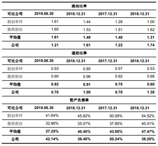 净利|共创草坪2018补助及退税等超净利 募投实施主体连亏