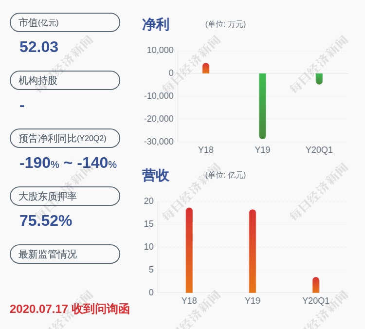 比例|章源钨业：控股股东章源控股质押约2500万股