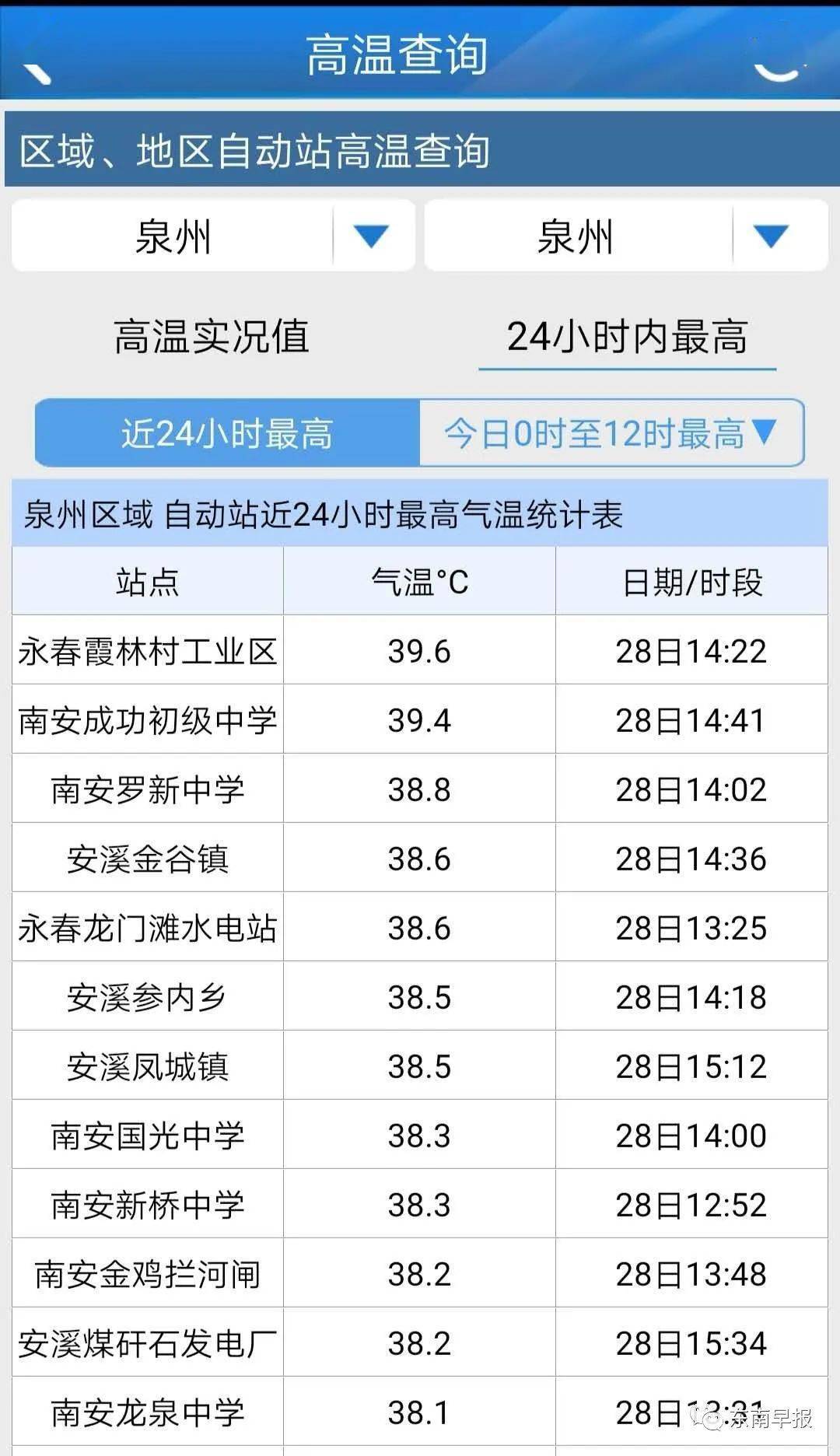 3号台风"森拉克"或生成!泉州天气将