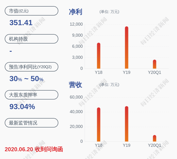 材料|深交所向光启技术发出关注函