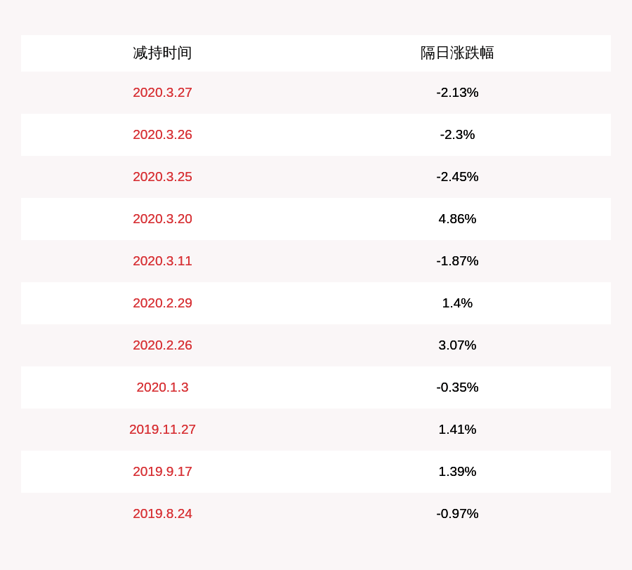 科技|注意！天马科技：股东及董监高减持计划到期