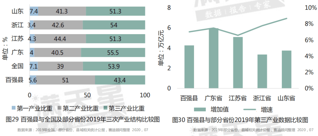 江阴的gdp是多少(3)