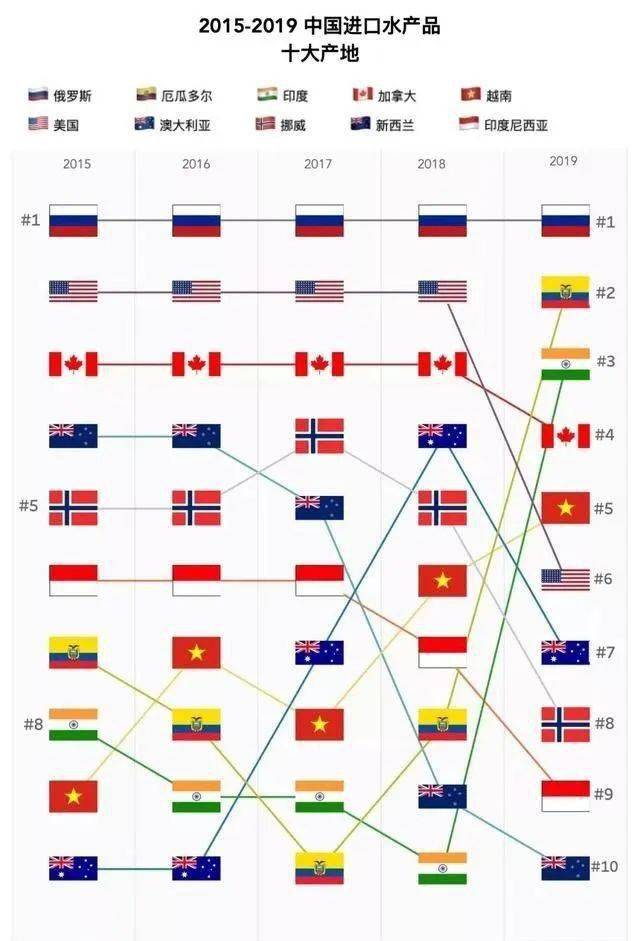 厄瓜多尔 gdp_厄瓜多尔地图(2)