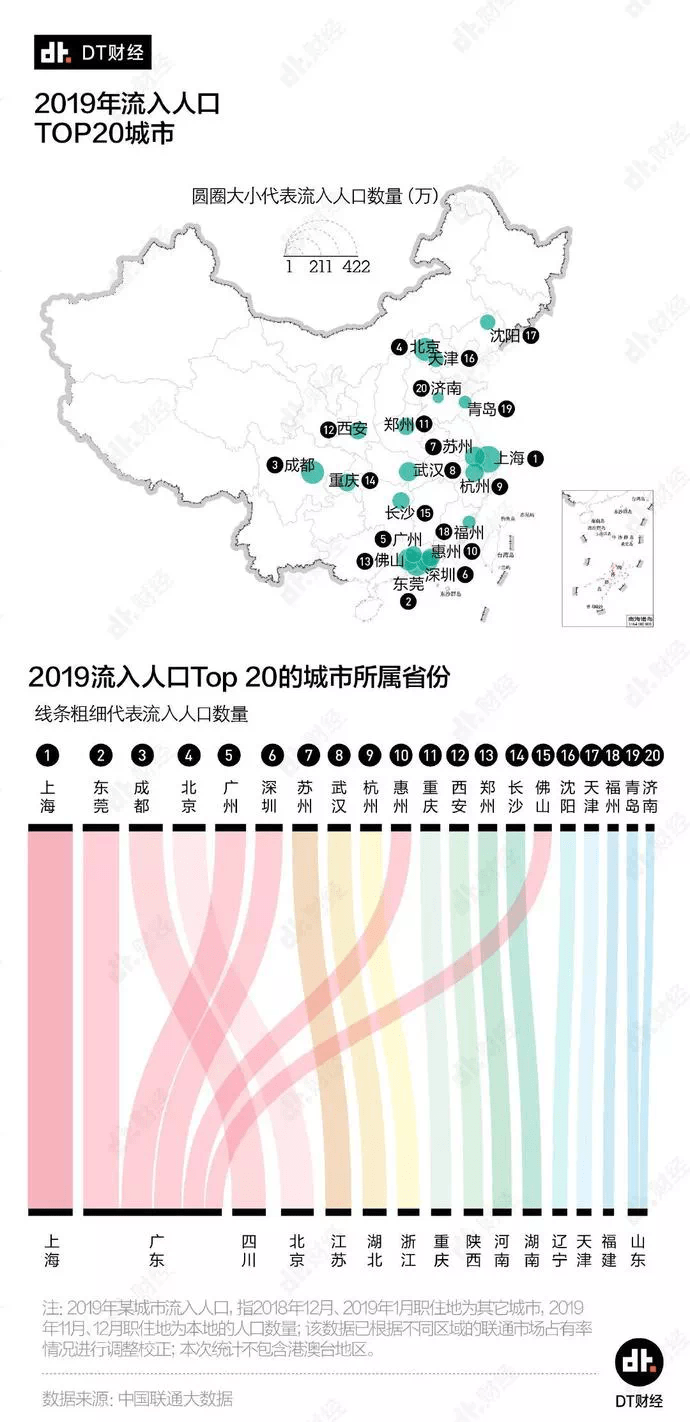 东莞人口变化_东莞市统计调查信息网