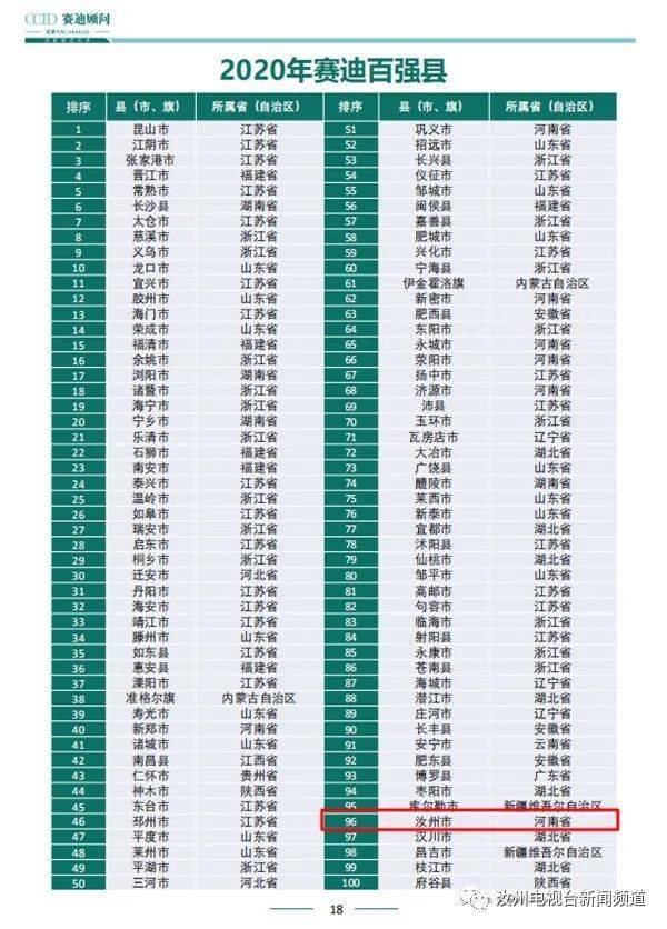 汝州市gdp_河南有一省直管市,GDP值达433.69亿,有望晋升为地级市