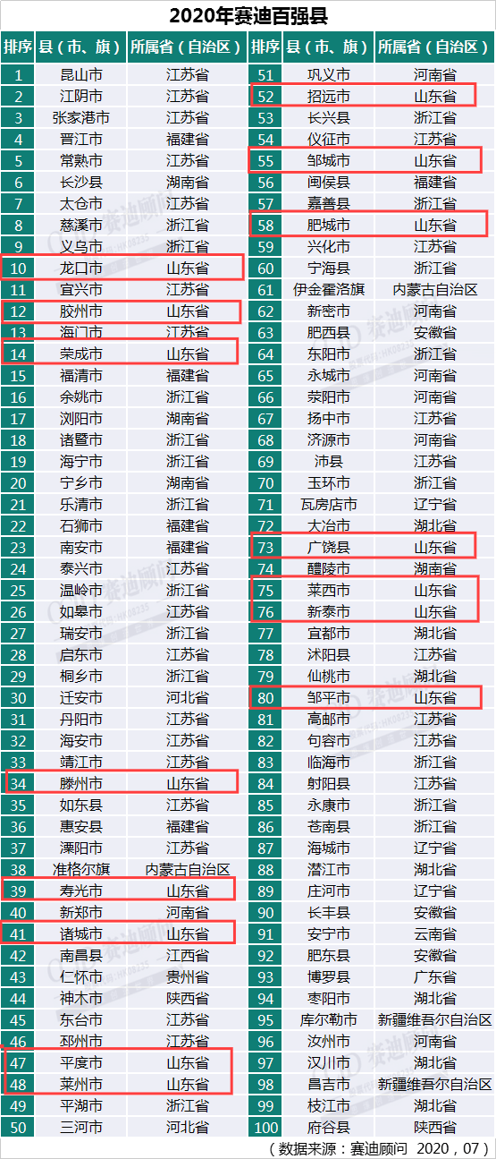 廊坊县市gdp2021_如皋排名第16位 2021年GDP百强县排行榜出炉