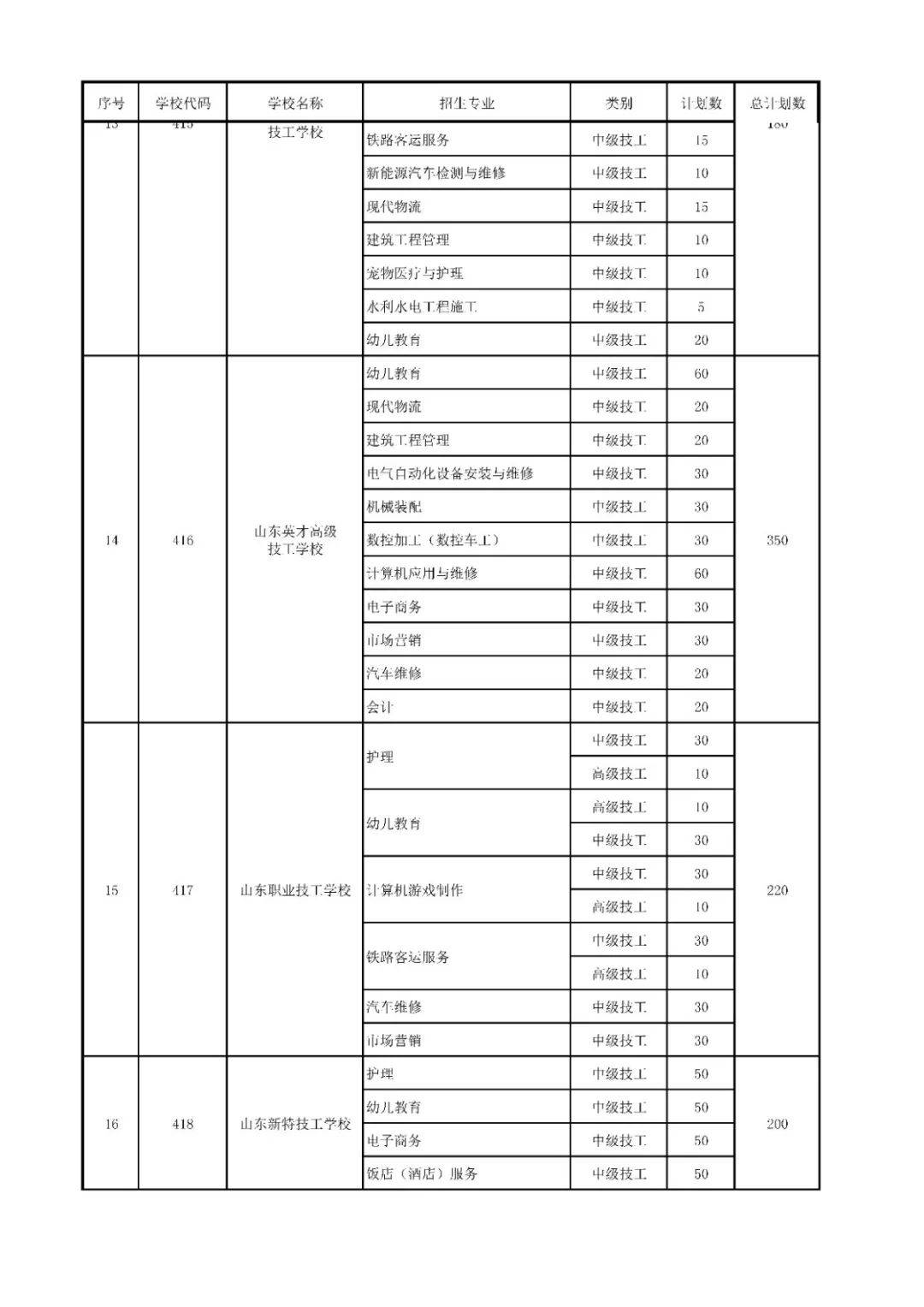 招生|济南高中阶段招录学校招生代码及计划、指标生分配方案看这里