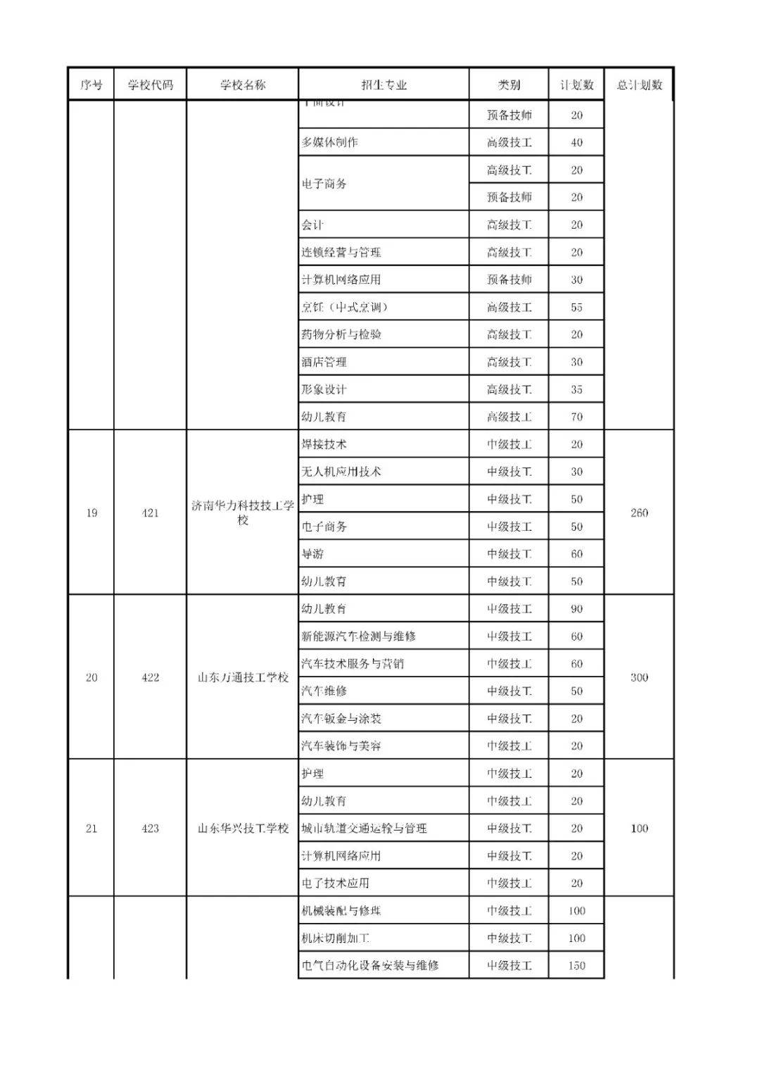 招生|济南高中阶段招录学校招生代码及计划、指标生分配方案看这里