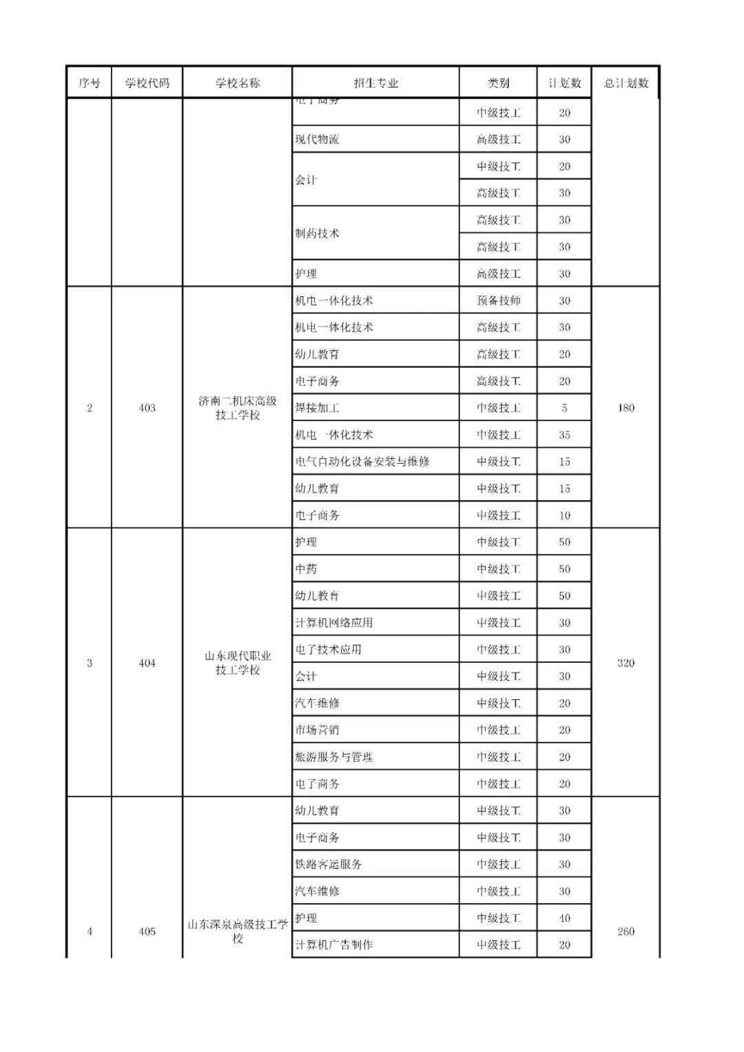 招生|高中阶段招录学校招生代码及计划、指标生分配方案出炉