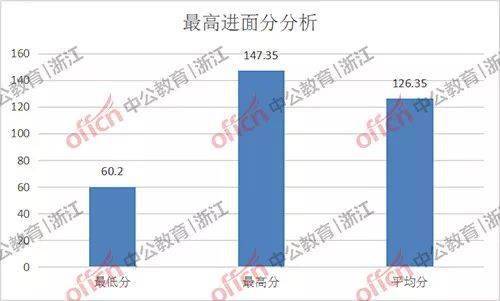 浙江gdp算不算丽水_江苏和浙江7个不属于长三角的城市,浙江的3个城市跟着福建混(3)