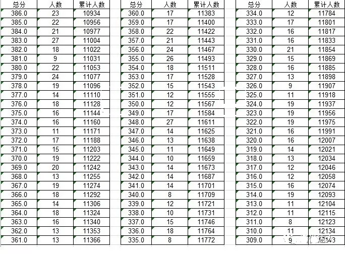 2019年衡水中考录取分数,2020考生参考!