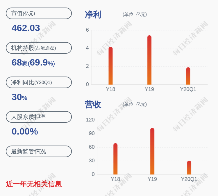 公司|注意！益丰药房：高级管理人员减持计划完成