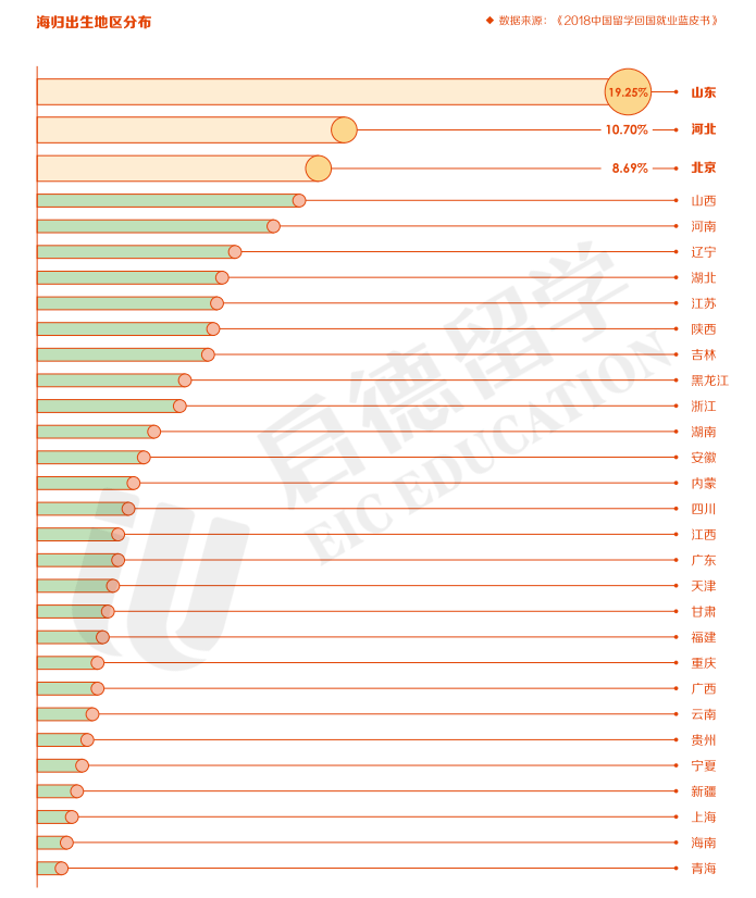 有什么官网可以查人口及GDP_有什么头像好看的图片(3)