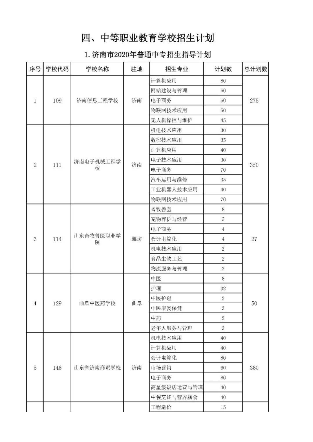 招生|济南高中阶段招录学校招生代码及计划、指标生分配方案看这里