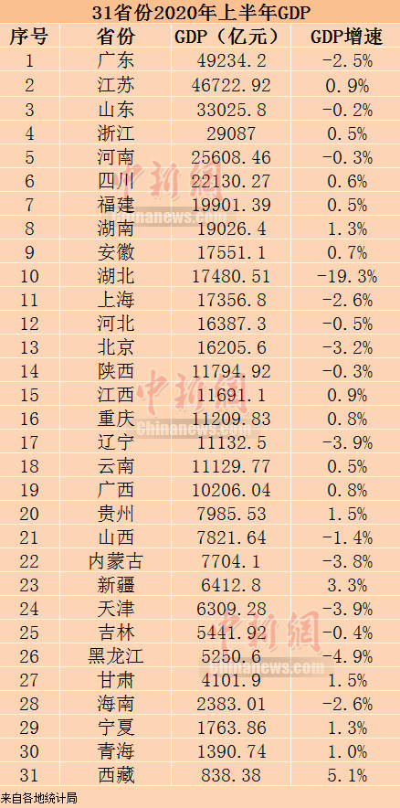 江苏各省gdp(3)