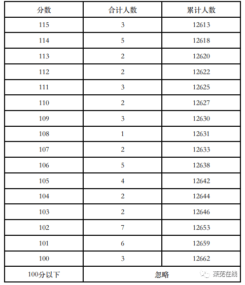 济南市钢城区2020年GDP_济南市钢城区地图