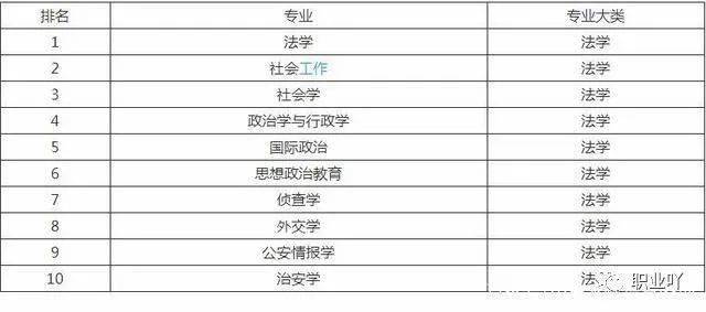 特殊教育专业大学排名_长春大学特殊教育学院