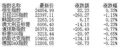 全线飘红|收评：创指大涨近4%沪指逼近3300点 题材概念全线飘红