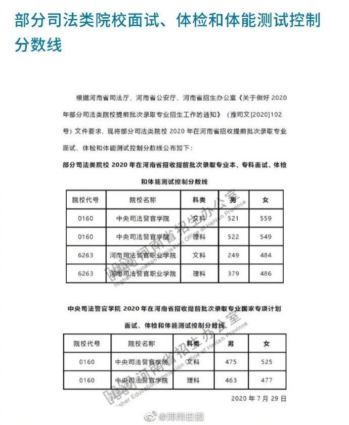 体检|河南考生注意！司法、公安、消防、军队等院校面试、体检控制分数线公布