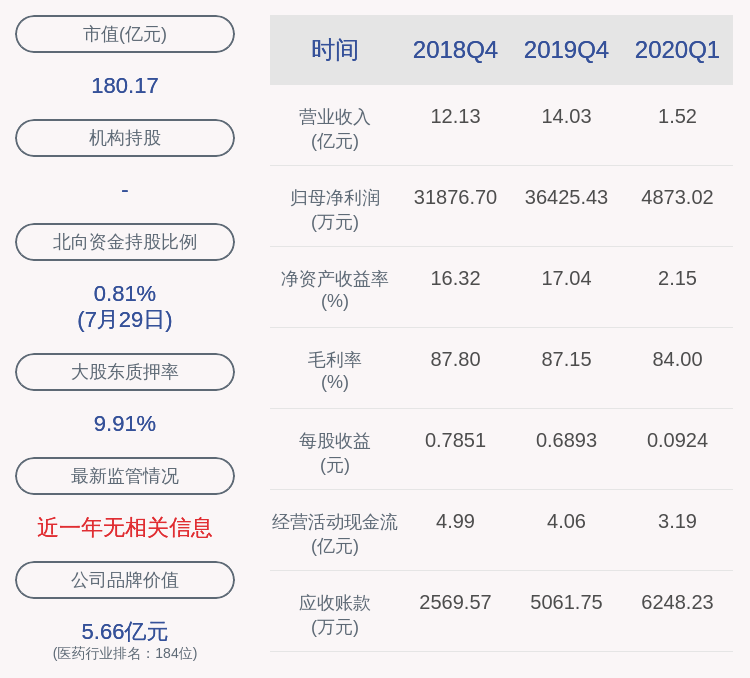 公司|奇正藏药：高级管理人员李军违规减持约2.92万股