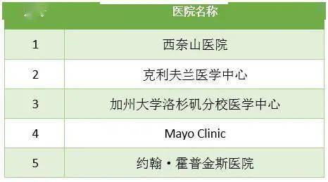 肺病排名_牛烂肺病图片