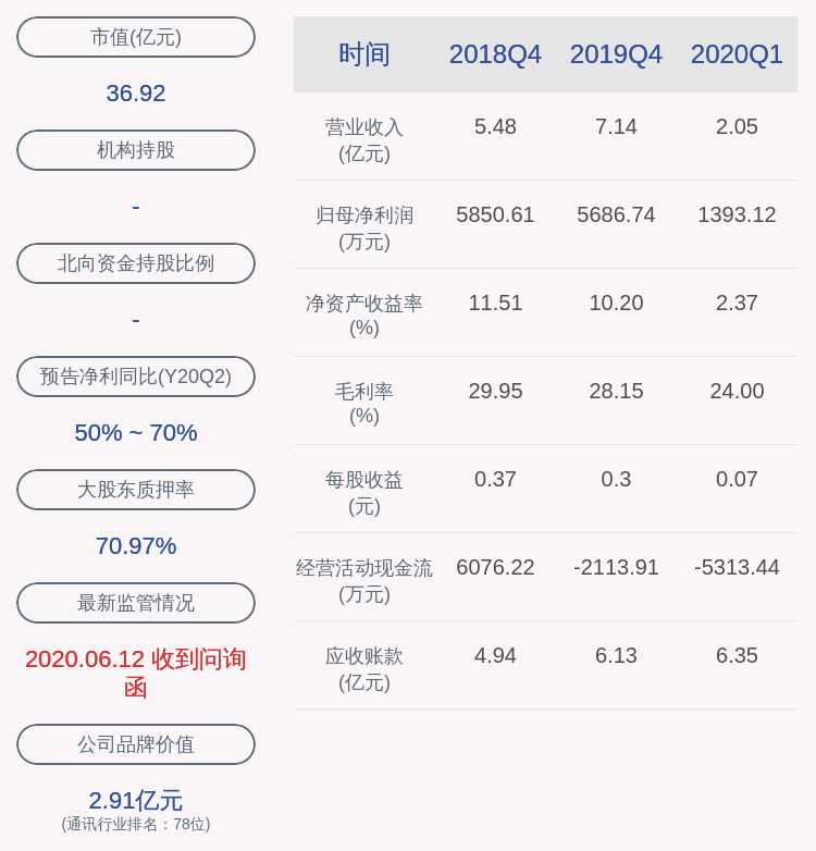 质押|中富通：控股股东、实际控制人陈融洁解除质押约100万股