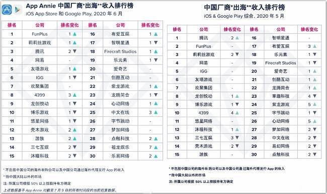 腾讯排名_腾讯视频(2)