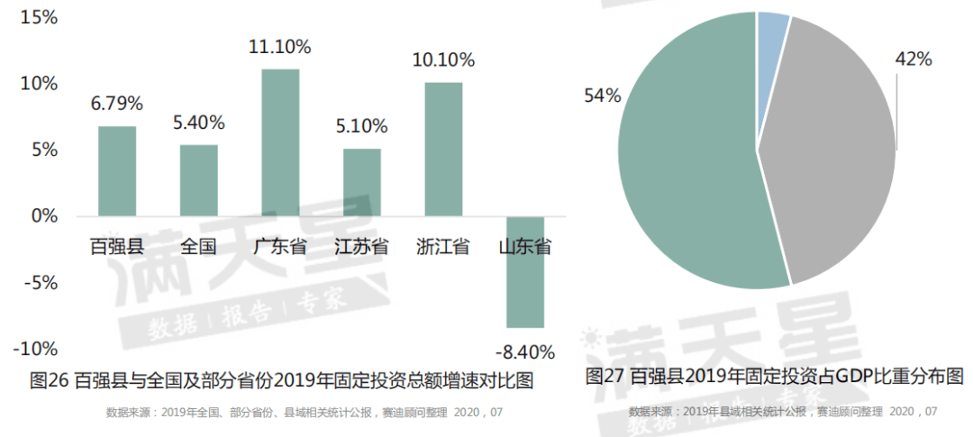 2020睢宁县gdp_睢宁县未来五年规划图(2)