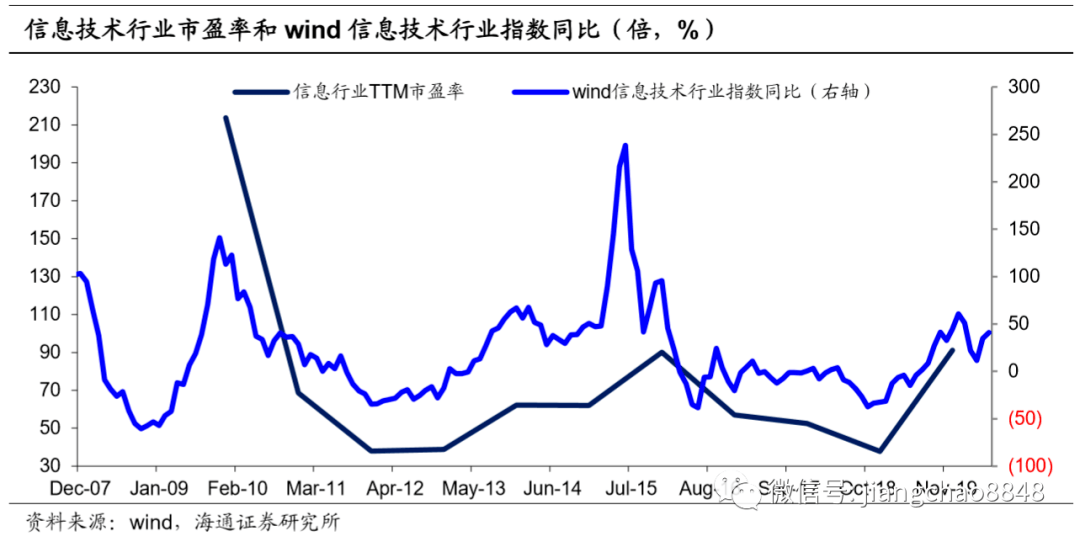 股市是跟GDP还是通胀_股市牛图片