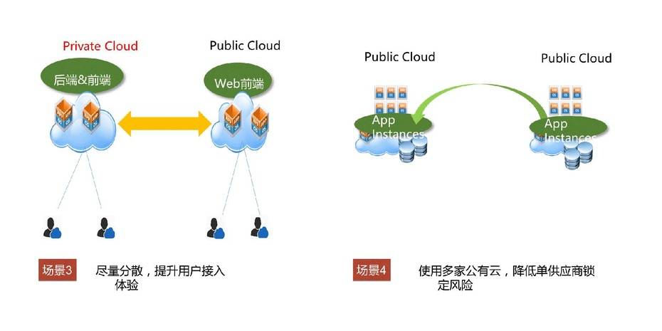 任志远|任志远：当云计算遇上混合云