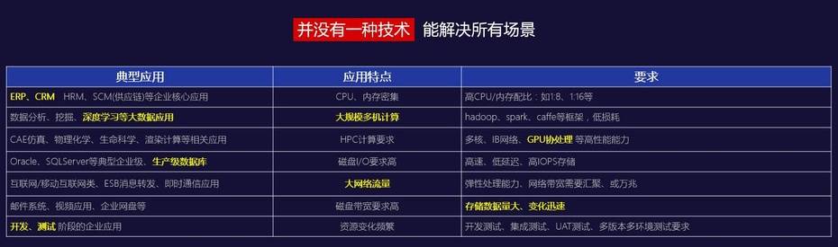 高云|不一样的发布会 不一般的品高云