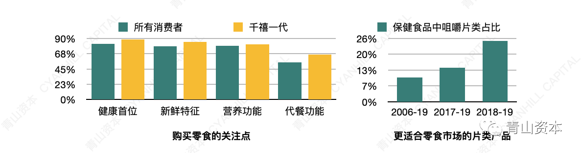 青山資本2020年中消費報告：年輕消費者的真實心態和一些有趣而獨特的現象 科技 第12張