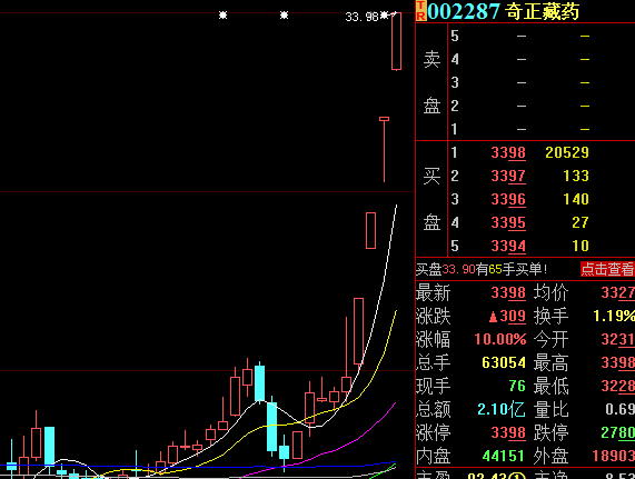 违规|股票4连板，高管违规减持后表示歉意！网友：“钱还回来”