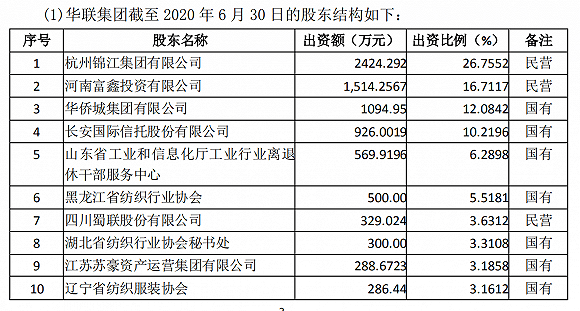 股权|谁在撒谎？华联控股“实控权”转让牵出大内幕