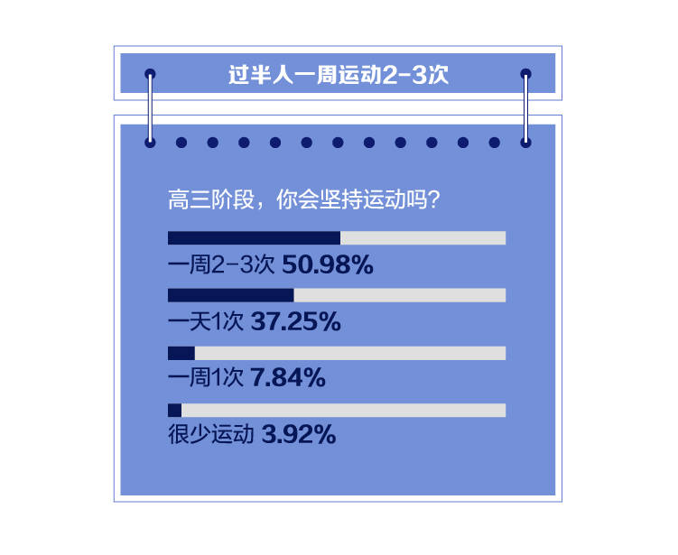 牛娃|独家！广东高考牛娃宝典：半数人不上课外班 所有人都会整理错题