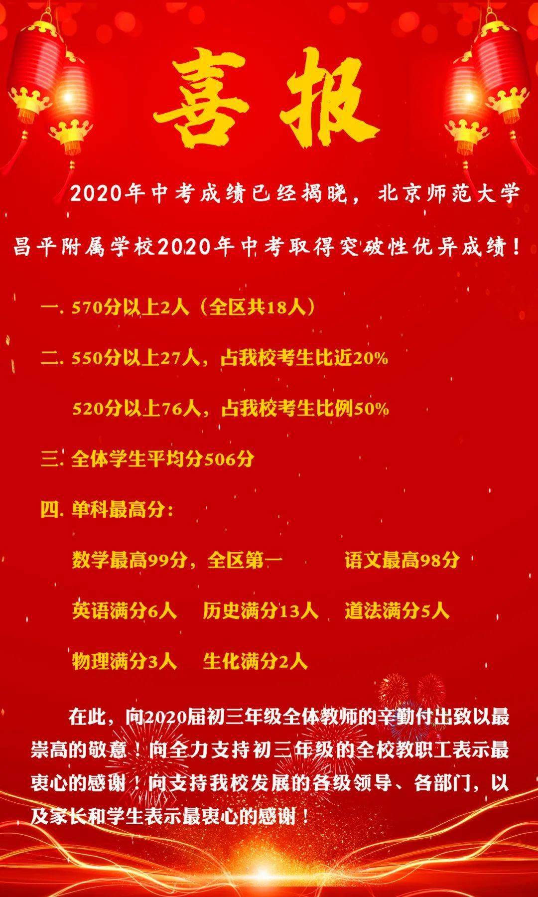 昌平高中排名2020年_喜报!北京师范大学昌平附属学校2020年中考成绩来了