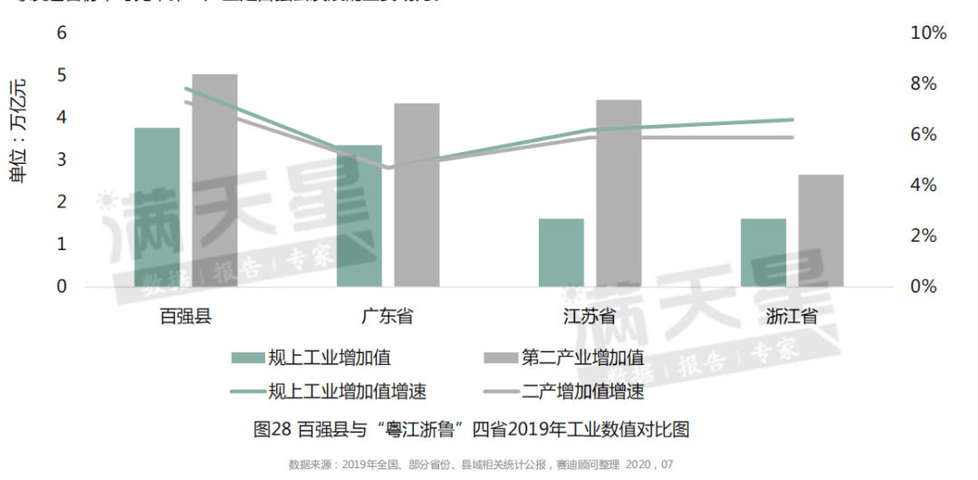 滕州最近几年GDP_一座GDP占地级市一半的县级市,称中华最早发源地(2)