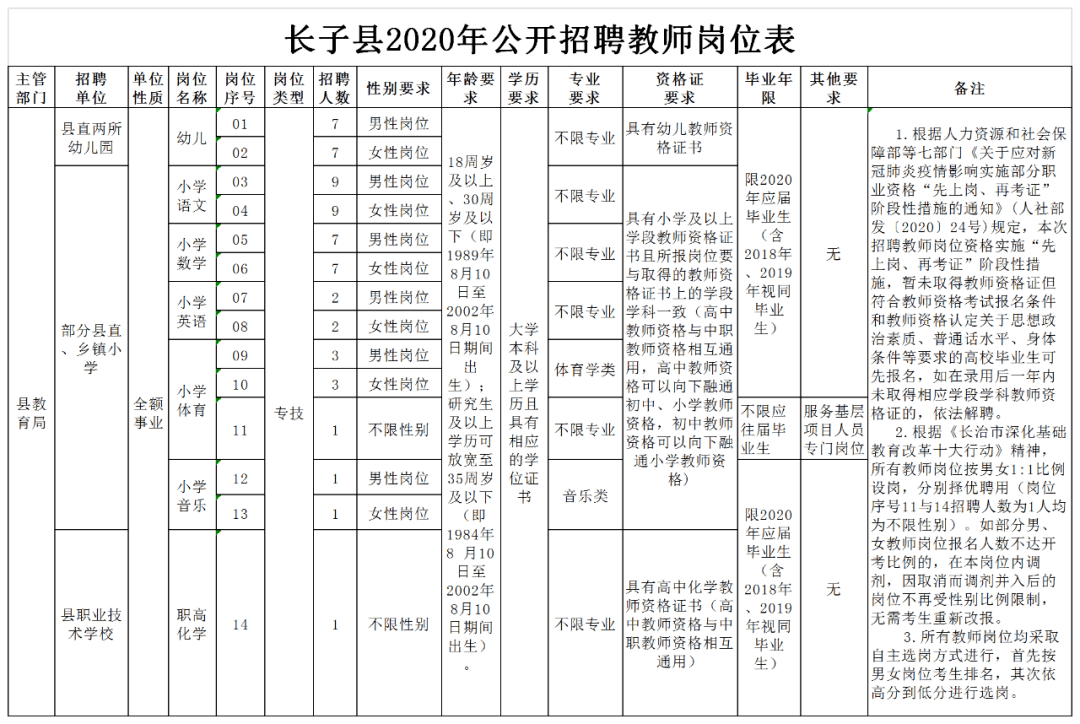 长子县人口_还在羡慕雄安 山西这6县市也被国家点名了