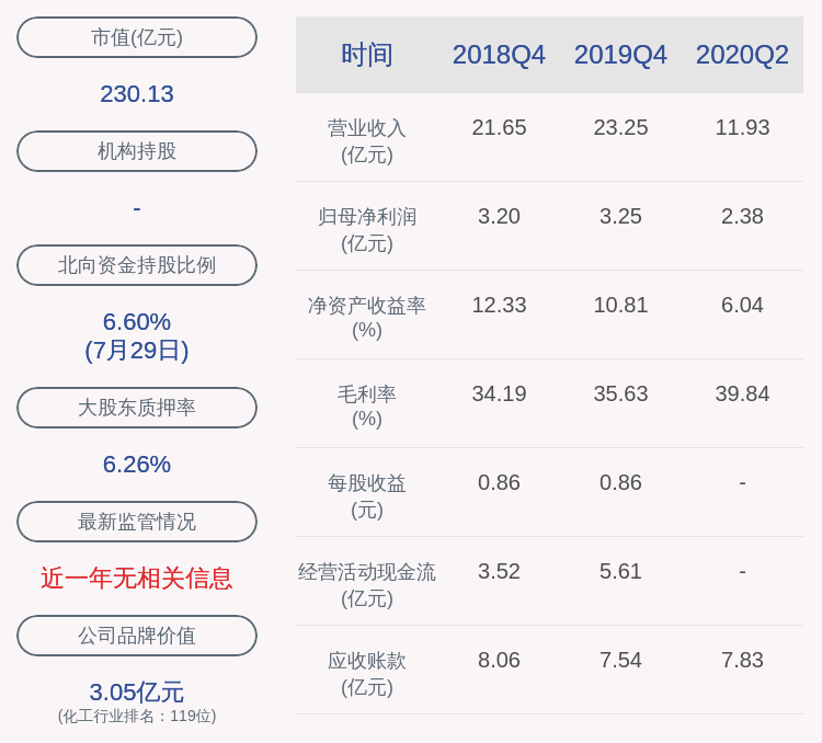 深圳|亮眼！新宙邦：2020年半年度净利润约2.38亿元，同比增加77.31%