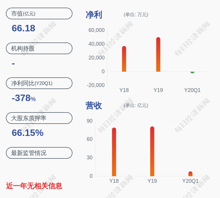 股东|金圆股份：控股股东金圆控股质押约815万股